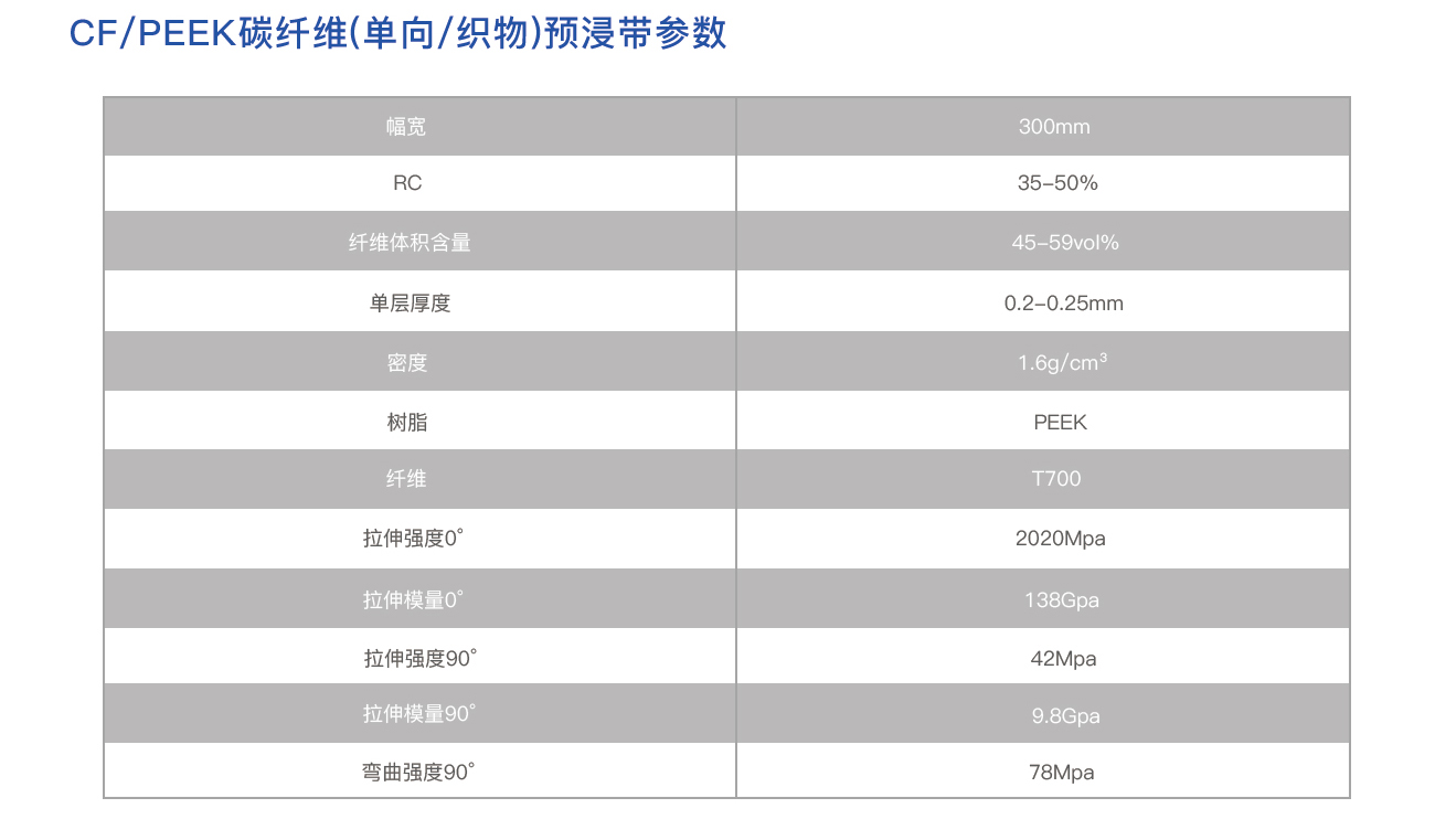 CF/PEEK復合材料